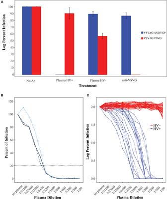 Comparison of VSV Pseudovirus and Focus Reduction Neutralization Assays for Measurement of Anti-Andes orthohantavirus Neutralizing Antibodies in Patient Samples